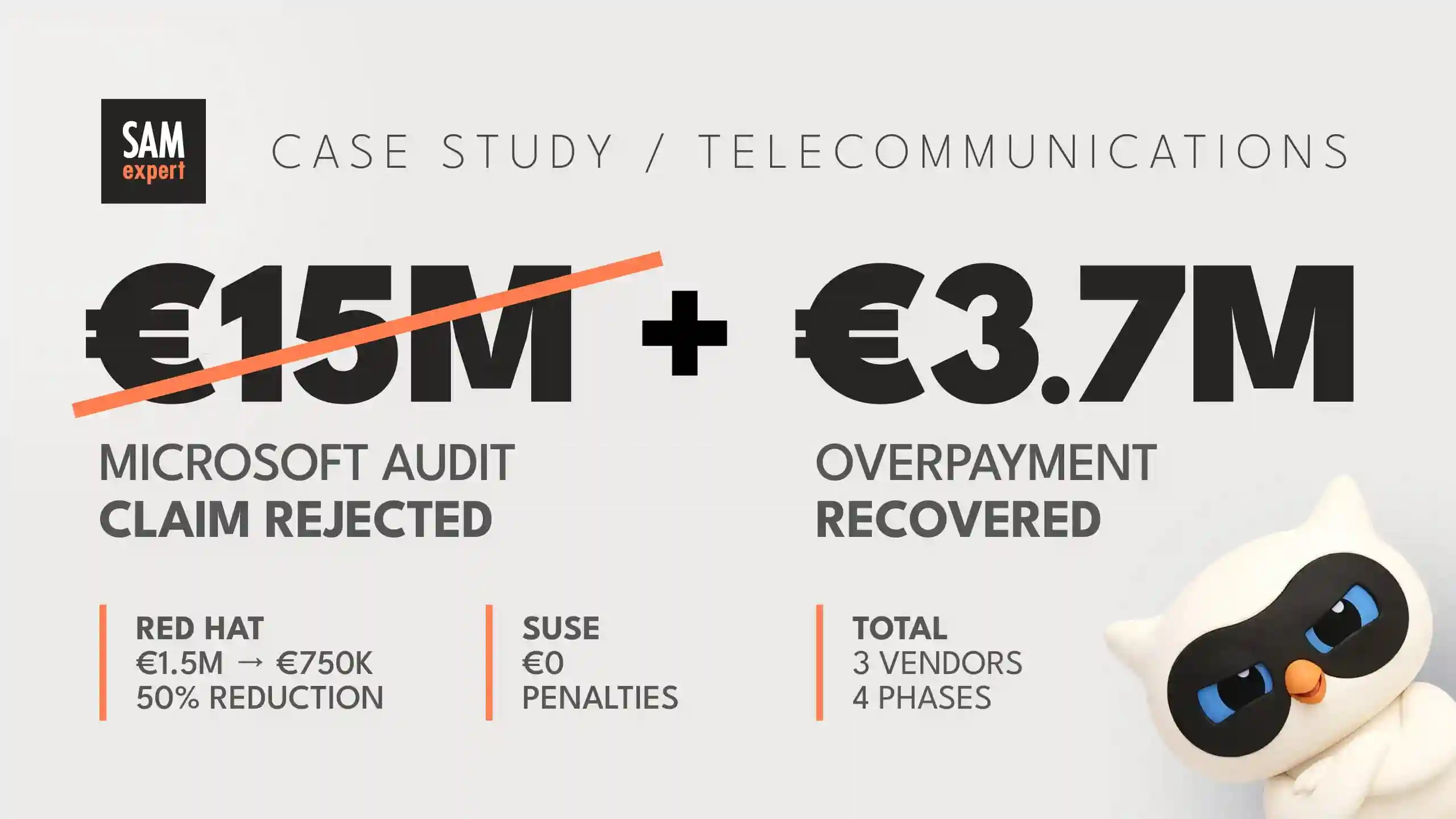 €15M Microsoft Audit Overturned: Multi-Vendor Defence for Global Telecom Provider