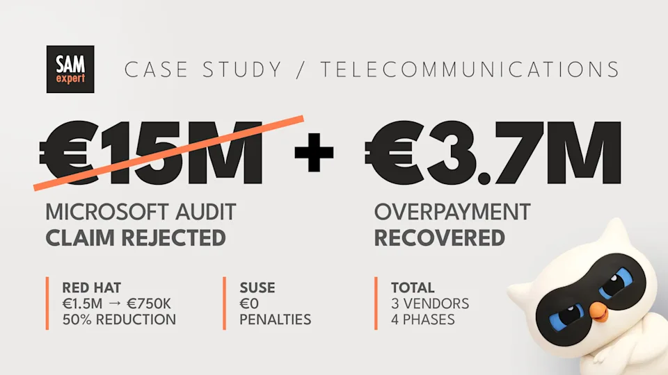 case-study-telecom-microsoft-suse-redhat-2025 SAMexpert telecommunications case study infographic showing €15M Microsoft SPLA audit claim overturned with €3.7M overpayment discovered, Red Hat exposure reduced from €1.5M to €750K, and SUSE audit closed with zero penalties