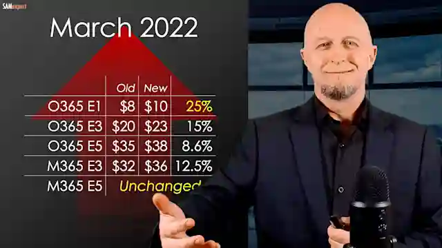 How to prepare for 2022 Microsoft licensing negotiations