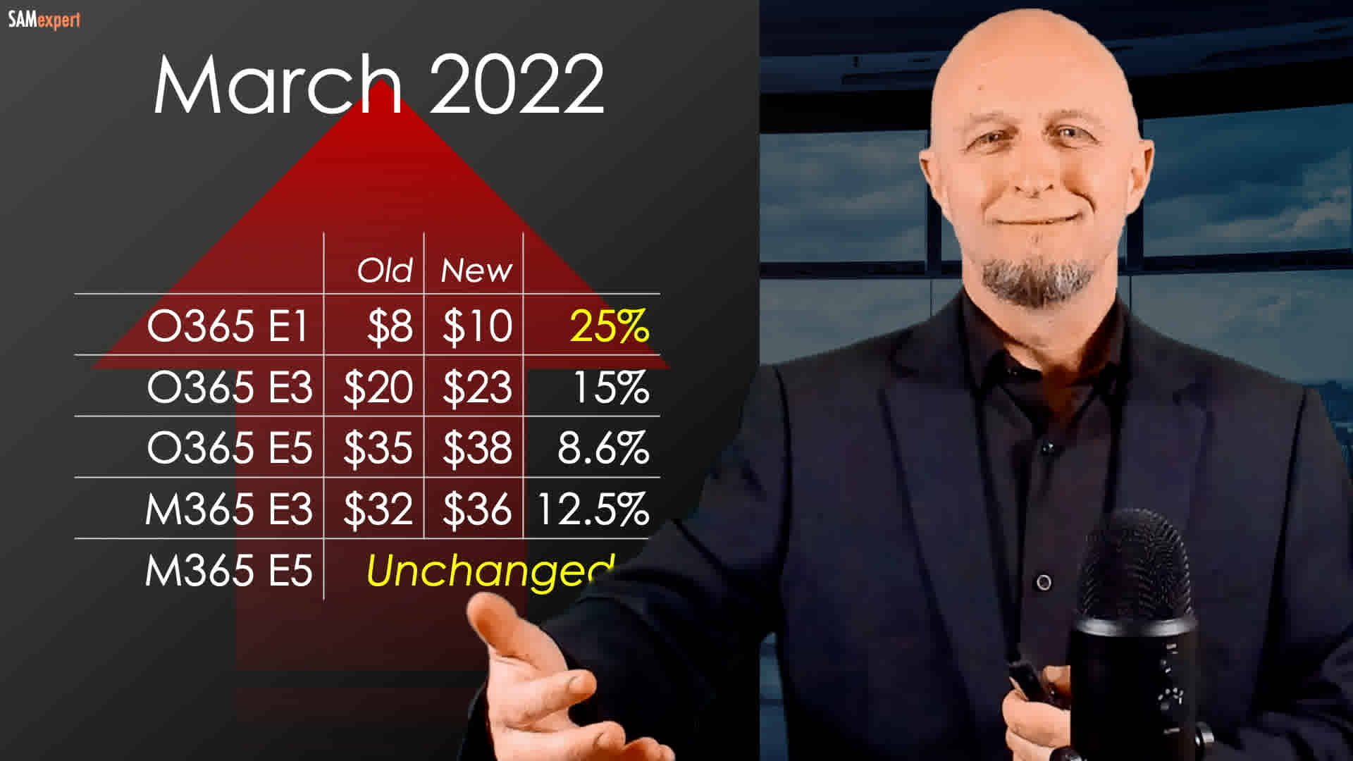 How to prepare for 2022 Microsoft licensing negotiations