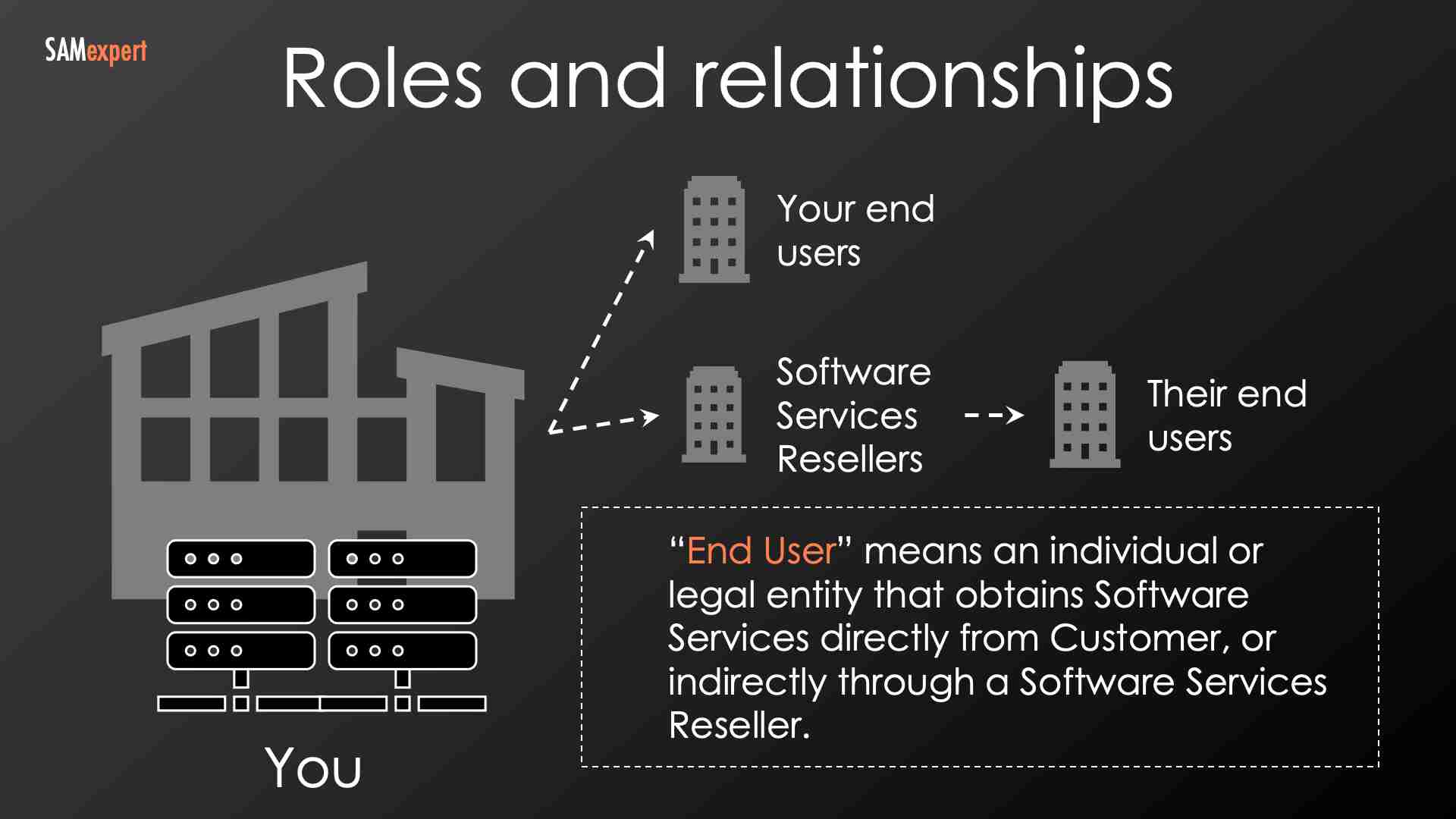 Software Services Resellers in SPLA Software Services Resellers in SPLA