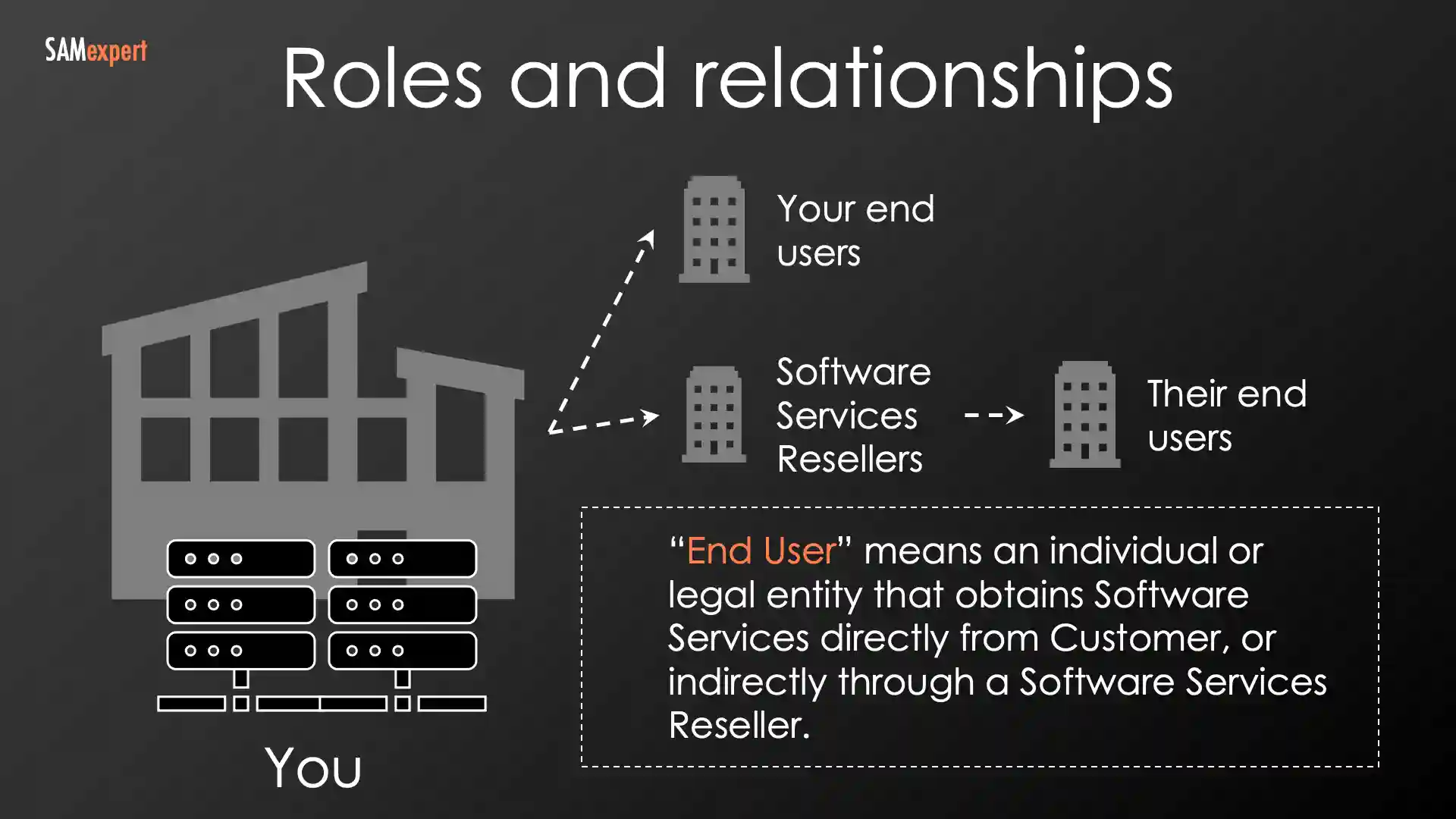Software Services Resellers in SPLA Software Services Resellers in SPLA