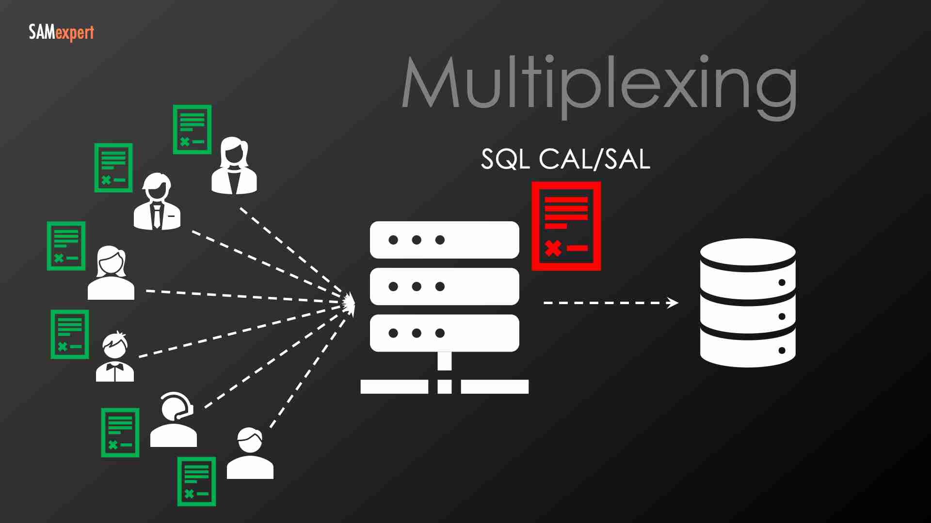 Multiplexing indirect access Multiplexing indirect access