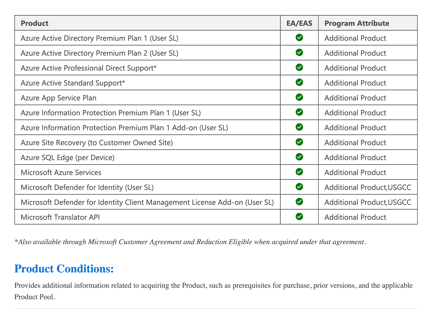 Microsoft Azure Support Plans - July 2023 Update