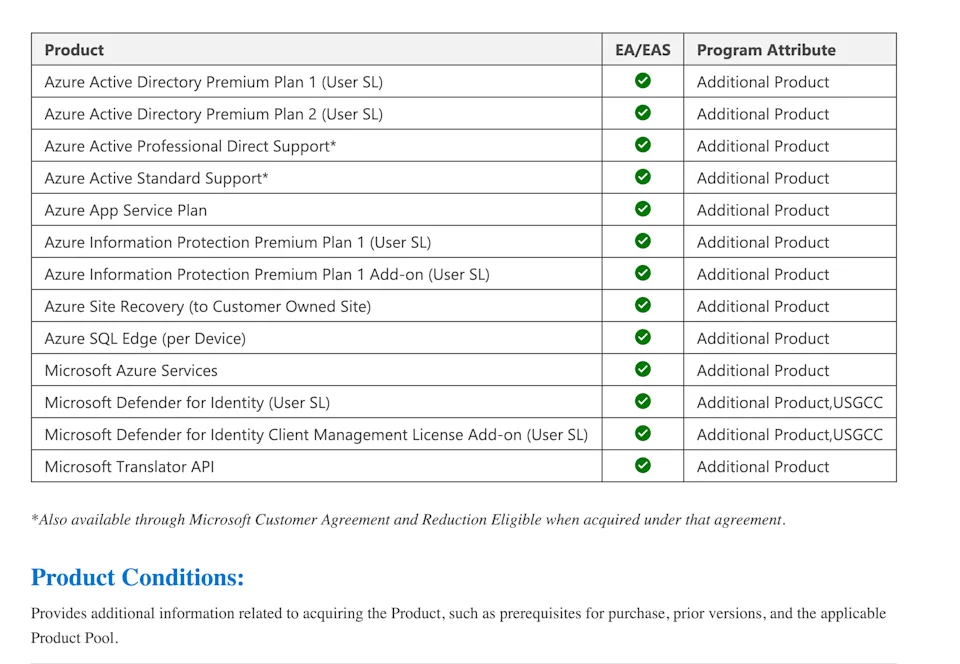 Azure Support Plans Fine Print July 2023 Azure Support Plans Fine Print July 2023