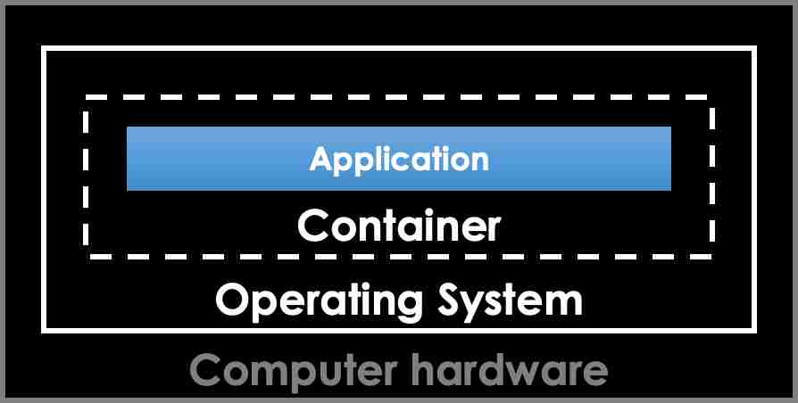 Containers (Docker, Hyper-V) diagram Containers (Docker, Hyper-V) diagram