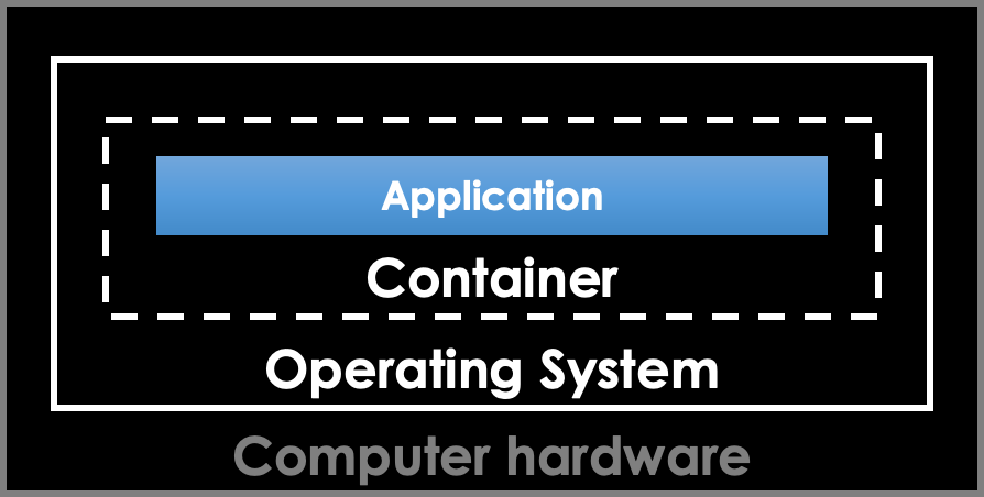 Containers (Docker, Hyper-V) diagram