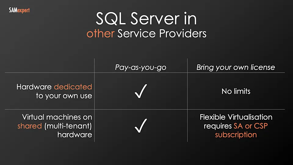 SQL Server Bring Your Own Licence (BYOL): All Other Providers
