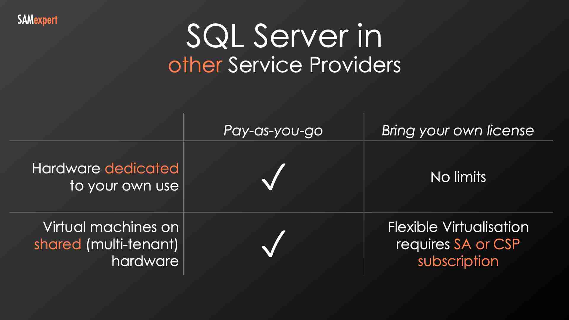 SQL Server Bring Your Own Licence (BYOL): All Other Providers SQL Server Bring Your Own Licence (BYOL): All Other Providers