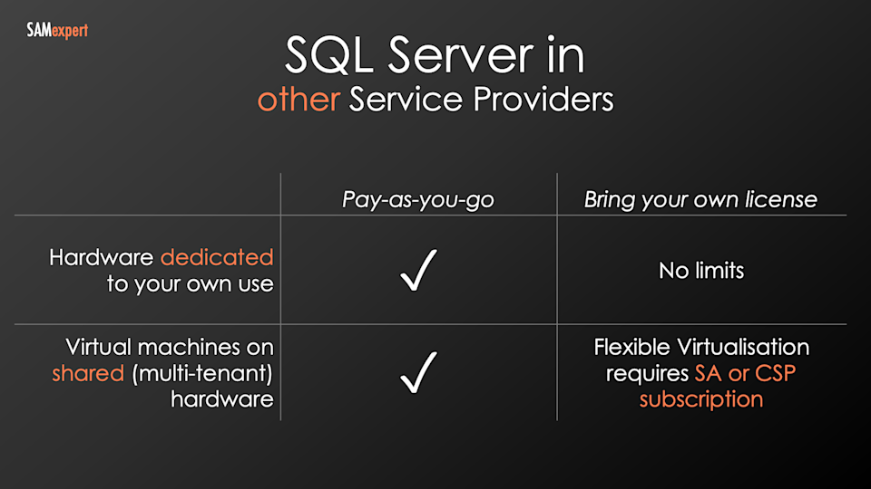 Microsoft SQL Server 2022 Licensing Guide and Training