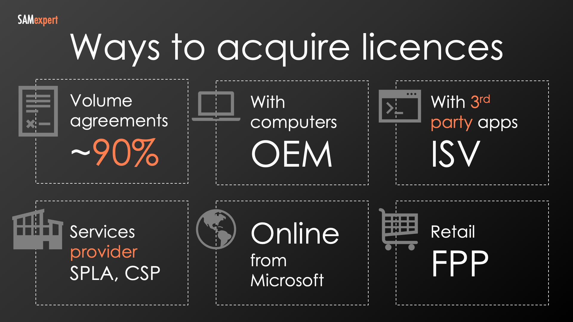 ways to procure microsoft licenses