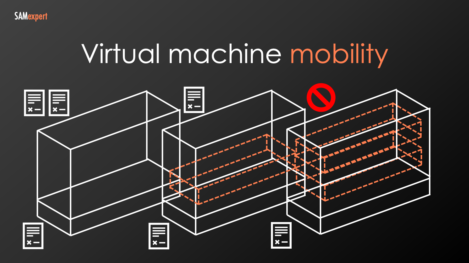 Microsoft Server Licenses in VMware and Hyper-V