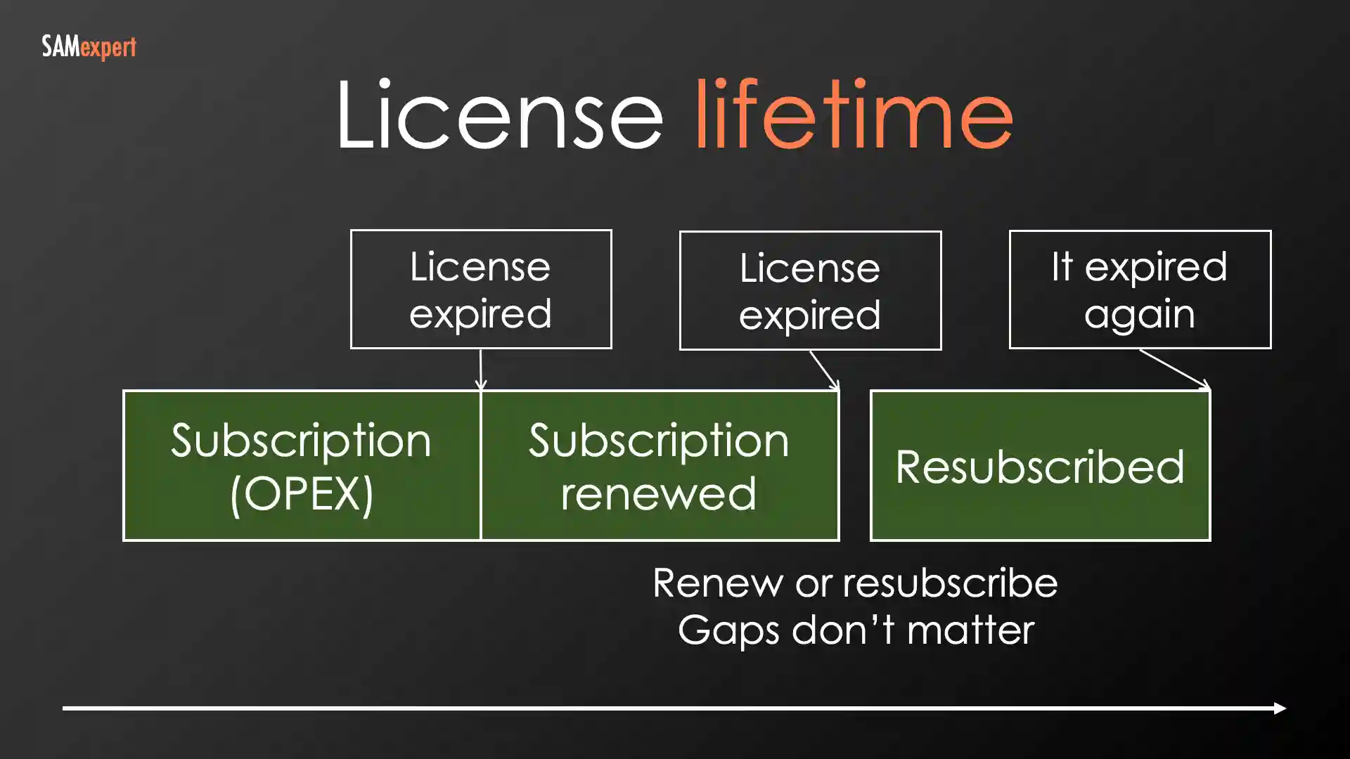 Microsoft subscription license lifetime Microsoft subscription license lifetime