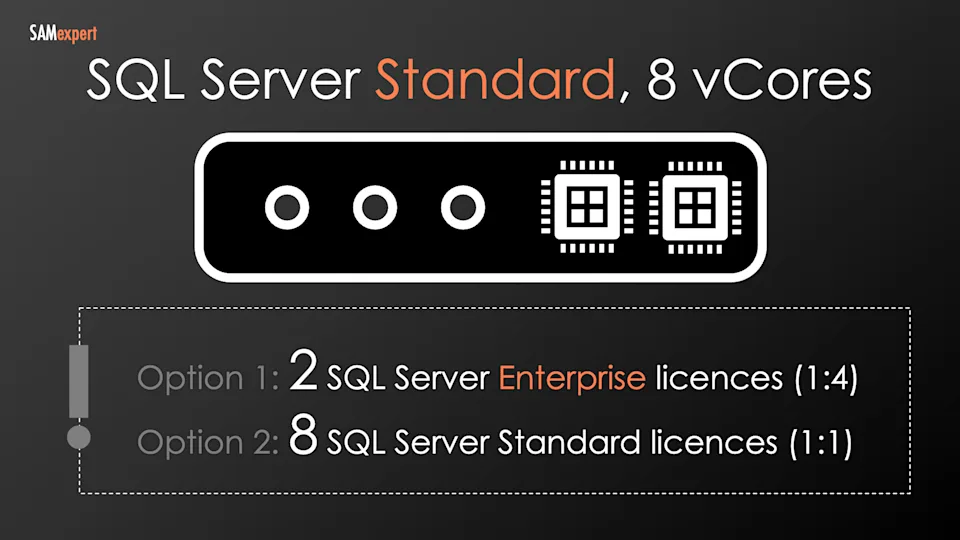 SQL Standard Azure VM