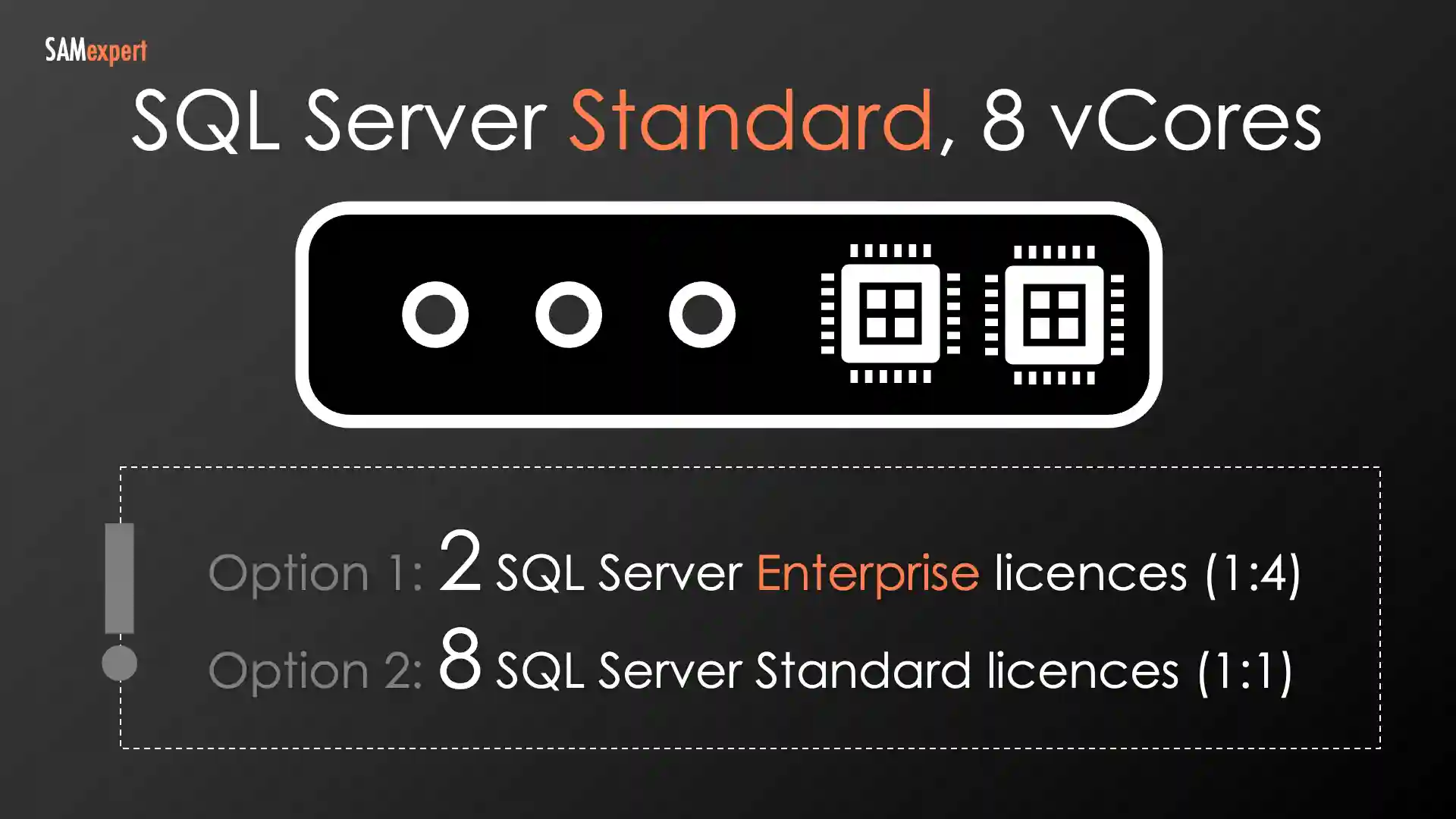 SQL Standard Azure VM SQL Standard Azure VM