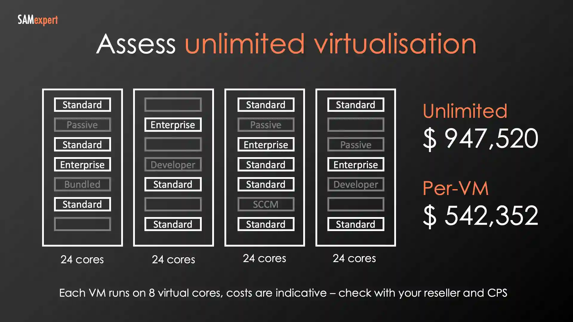 SQL Server Unlimited Virtualisation SQL Server Unlimited Virtualisation