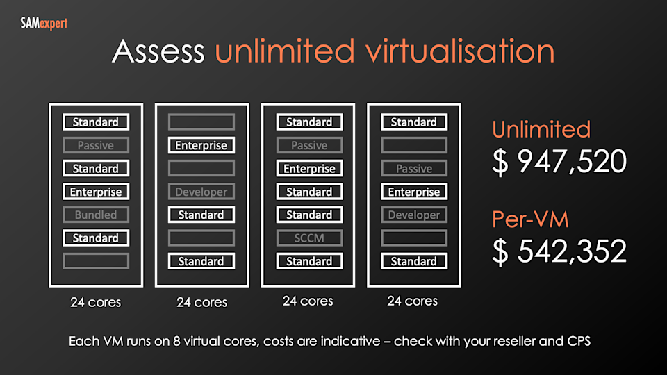 MS SQL Server Cost Optimisation: Proven Tips
