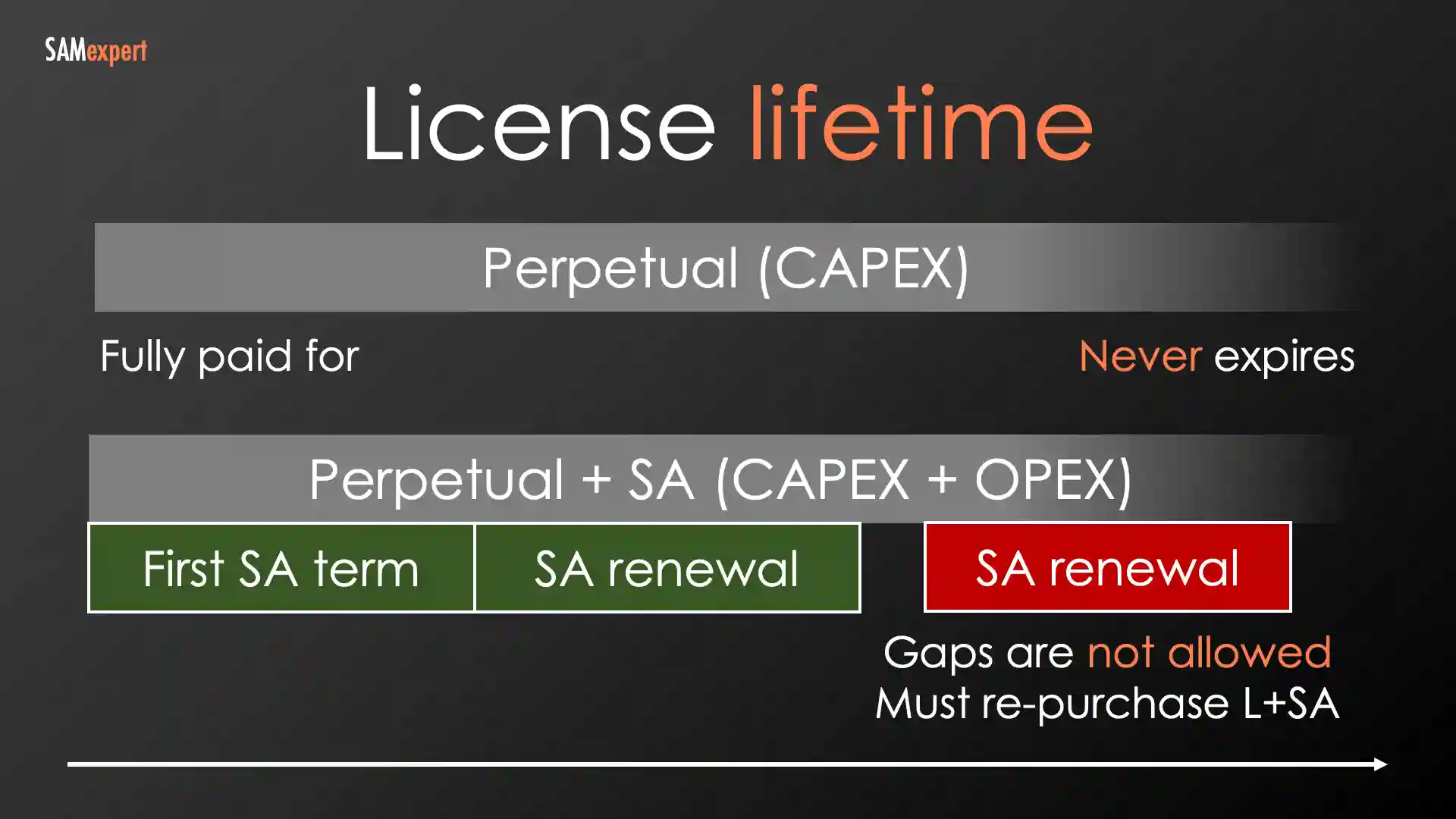Gaps in Software Assurance Gaps in Software Assurance