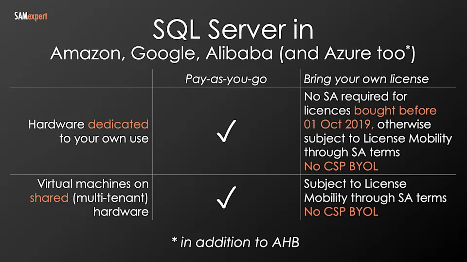 SQL Server Bring Your Own Licence (BYOL): Listed Providers
