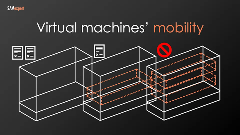 VM Mobility License Mobility