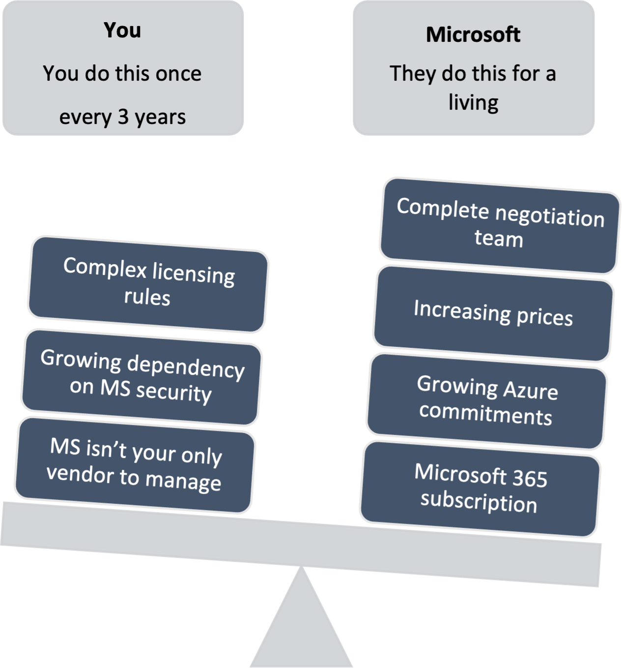 Microsoft Enterprise Agreement: Basics, Renewal, Negotiations - EU ...