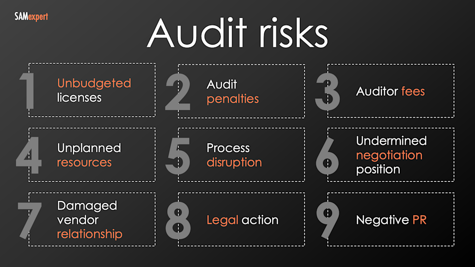 Microsoft Licensing Audit Survival Guide 2026
