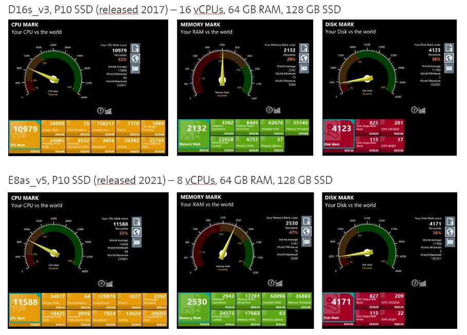 D16s v3 vx E8as v5