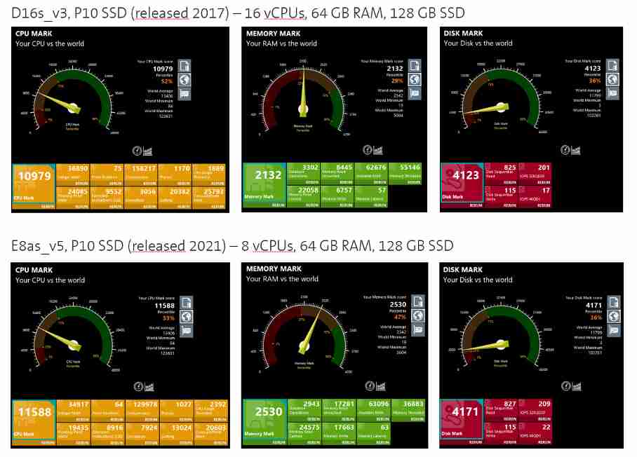 D16s v3 vx E8as v5 D16s v3 vx E8as v5