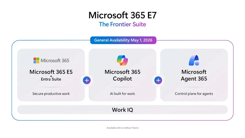 microsoft-365-e7-frontier-suite-components-overview Microsoft 365 E7 "The Frontier Suite" overview — bundle includes Microsoft 365 E5 with Entra Suite, Microsoft 365 Copilot, and Microsoft Agent 365, unified by Work IQ platform. General Availability May 1, 2026. Available with or without Teams.