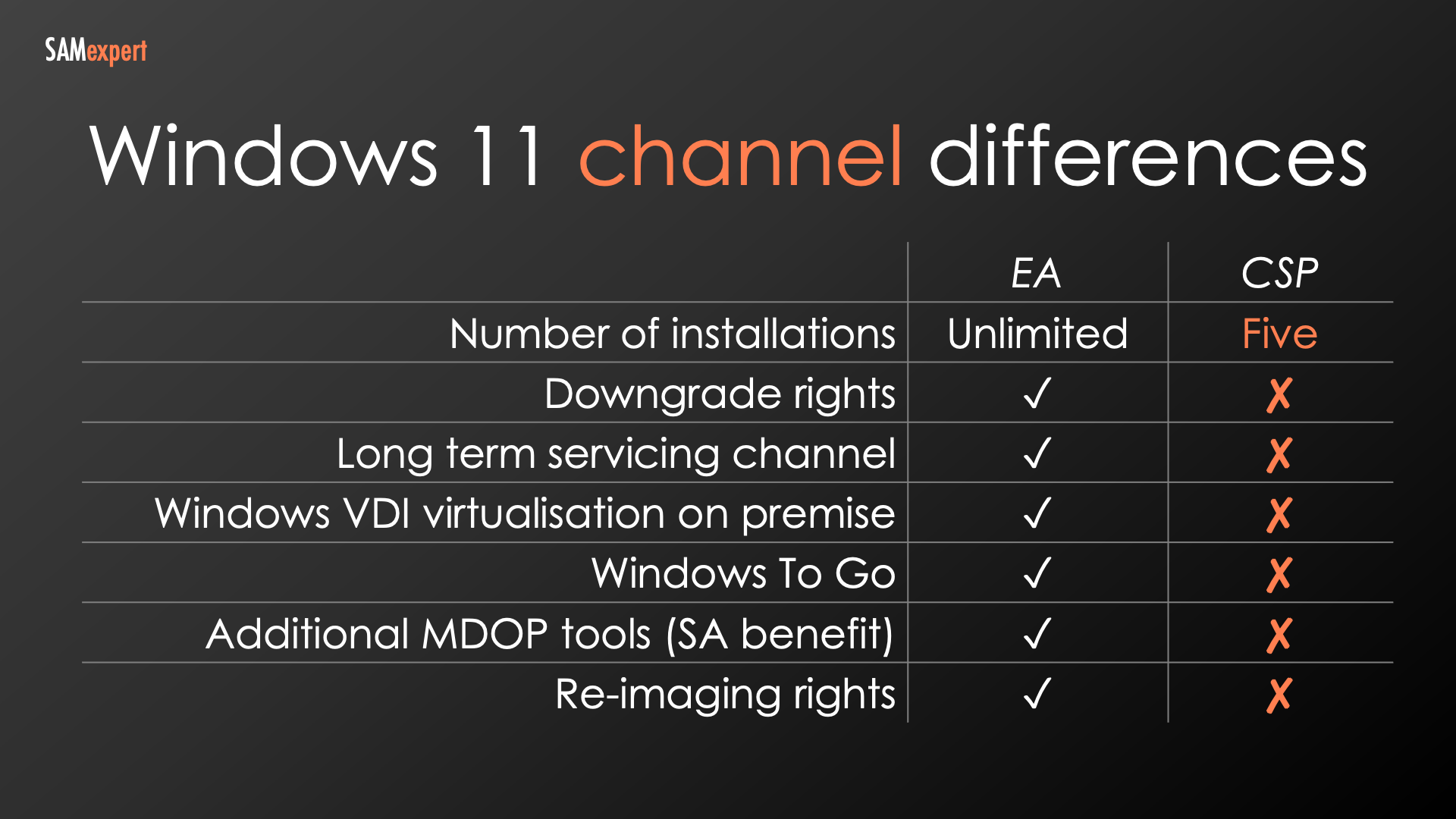 Windows 11 licensing in Microsoft EA vs CSP Windows 11 licensing in Microsoft EA vs CSP