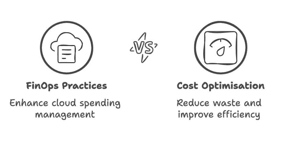 FinOps Is Not Cost Optimisation - visual selection