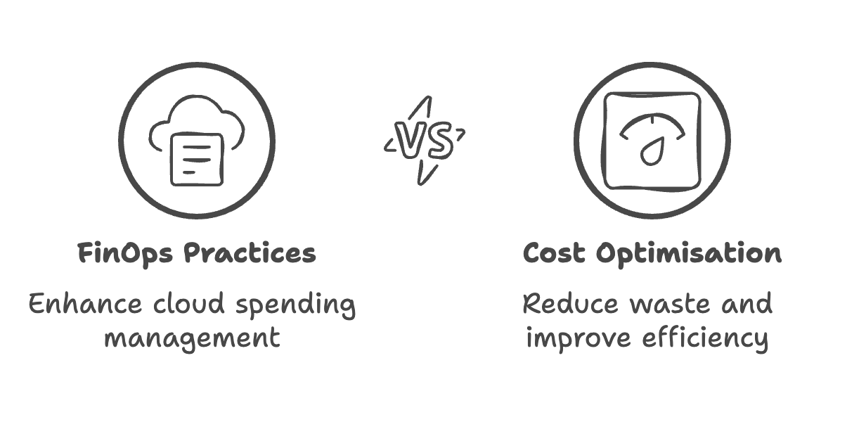 FinOps Is Not Cost Optimisation - visual selection FinOps Is Not Cost Optimisation - visual selection