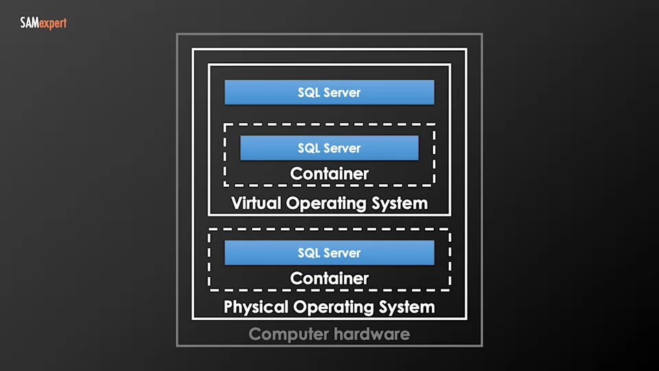 SQL Server in containers