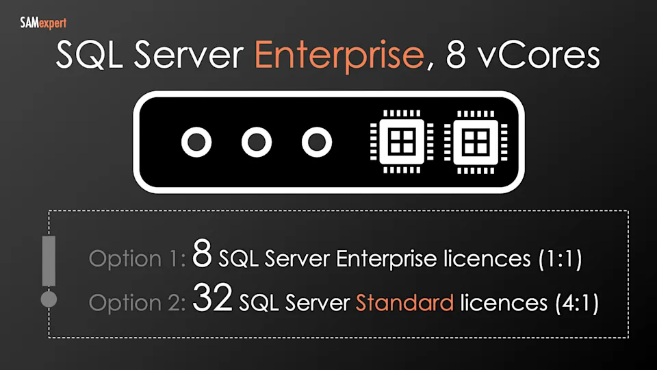 SQL Enterprise Azure VM