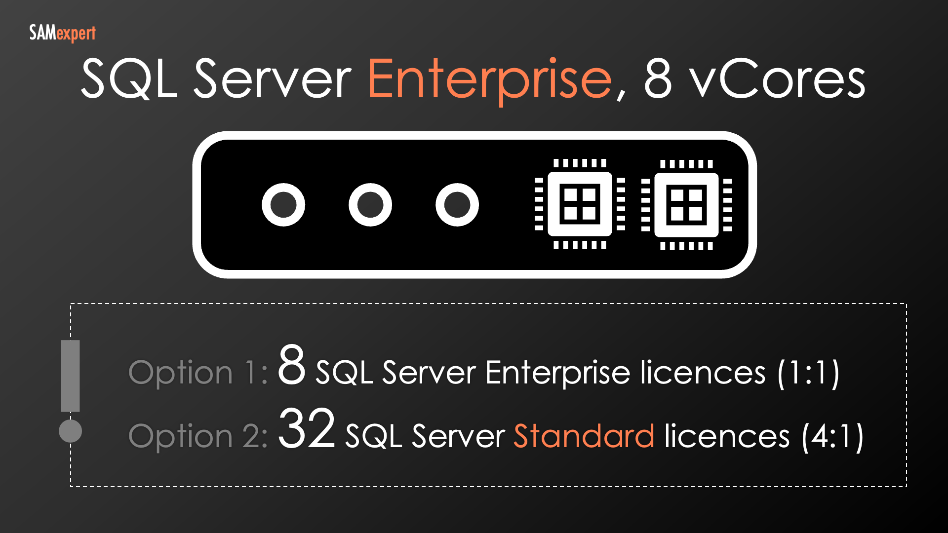 SQL Enterprise Azure VM