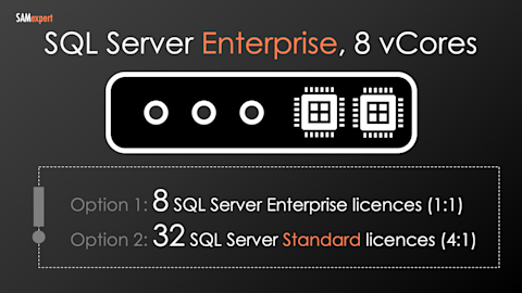 Microsoft SQL Server 2022 Licensing Guide and Training