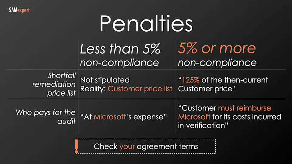 Microsoft Audit Penalties Microsoft Audit Penalties