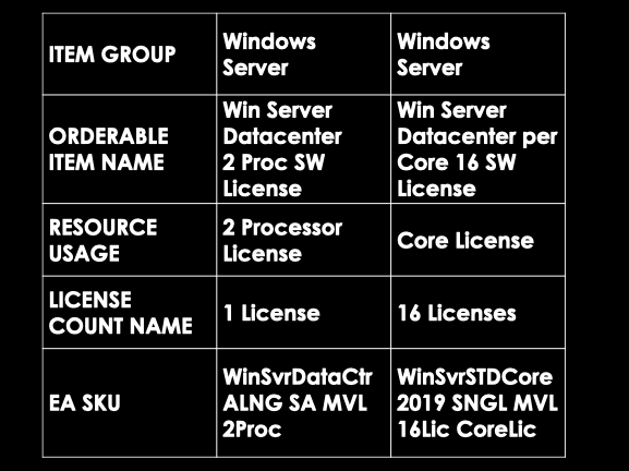 Windows Server Core entitlement in MPSA