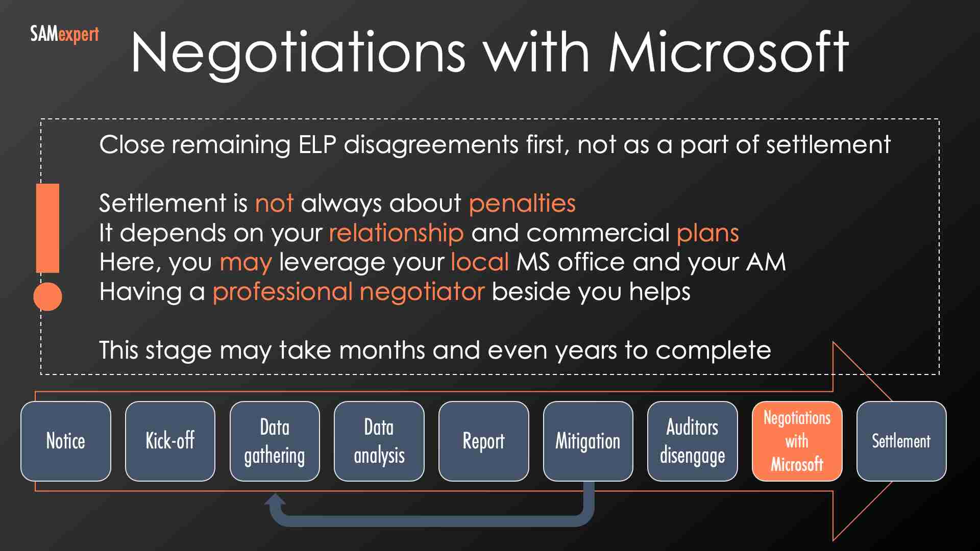 Negotiating Microsoft Audit Settlement Negotiating Microsoft Audit Settlement