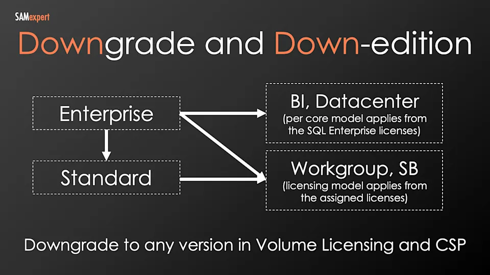 SQL Downgrade and Down-edition