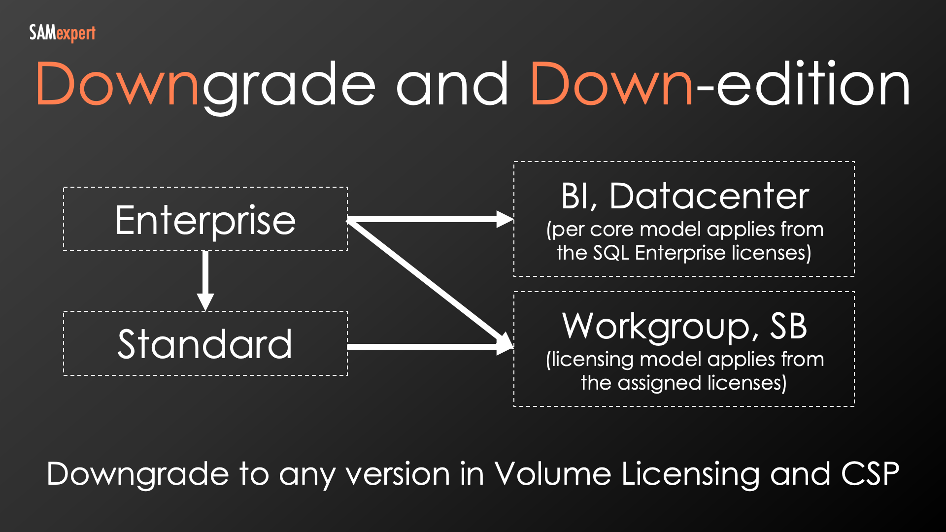 SQL Downgrade and Down-edition