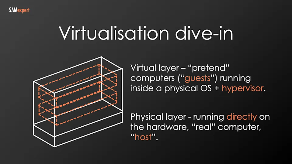 Virtualisation Explained