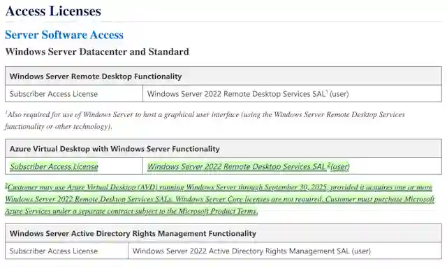 SPLA Providers, Get Your AVD Fix While You Can