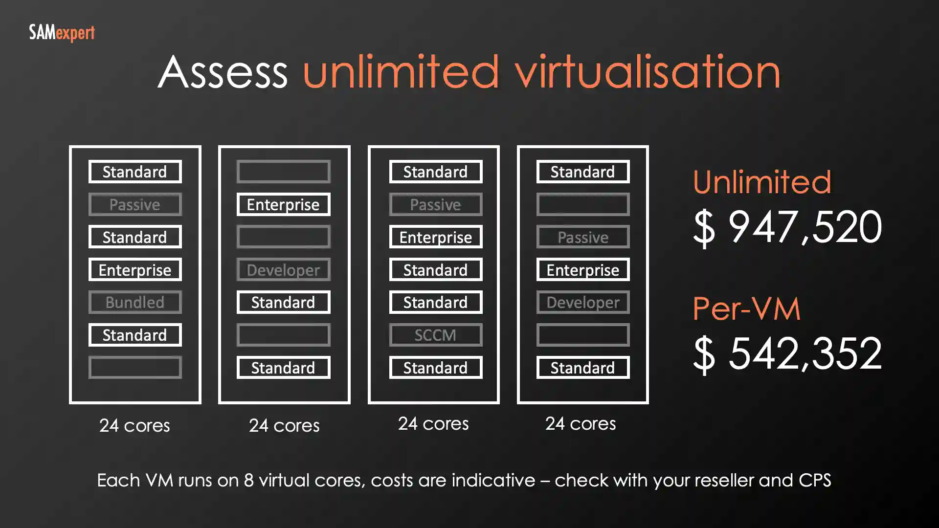 A Case Against Unlimited Virtualisation A Case Against Unlimited Virtualisation