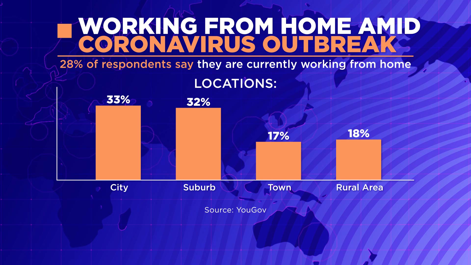 exclusive-majority-of-americans-say-they-have-never-worked-from-home-before