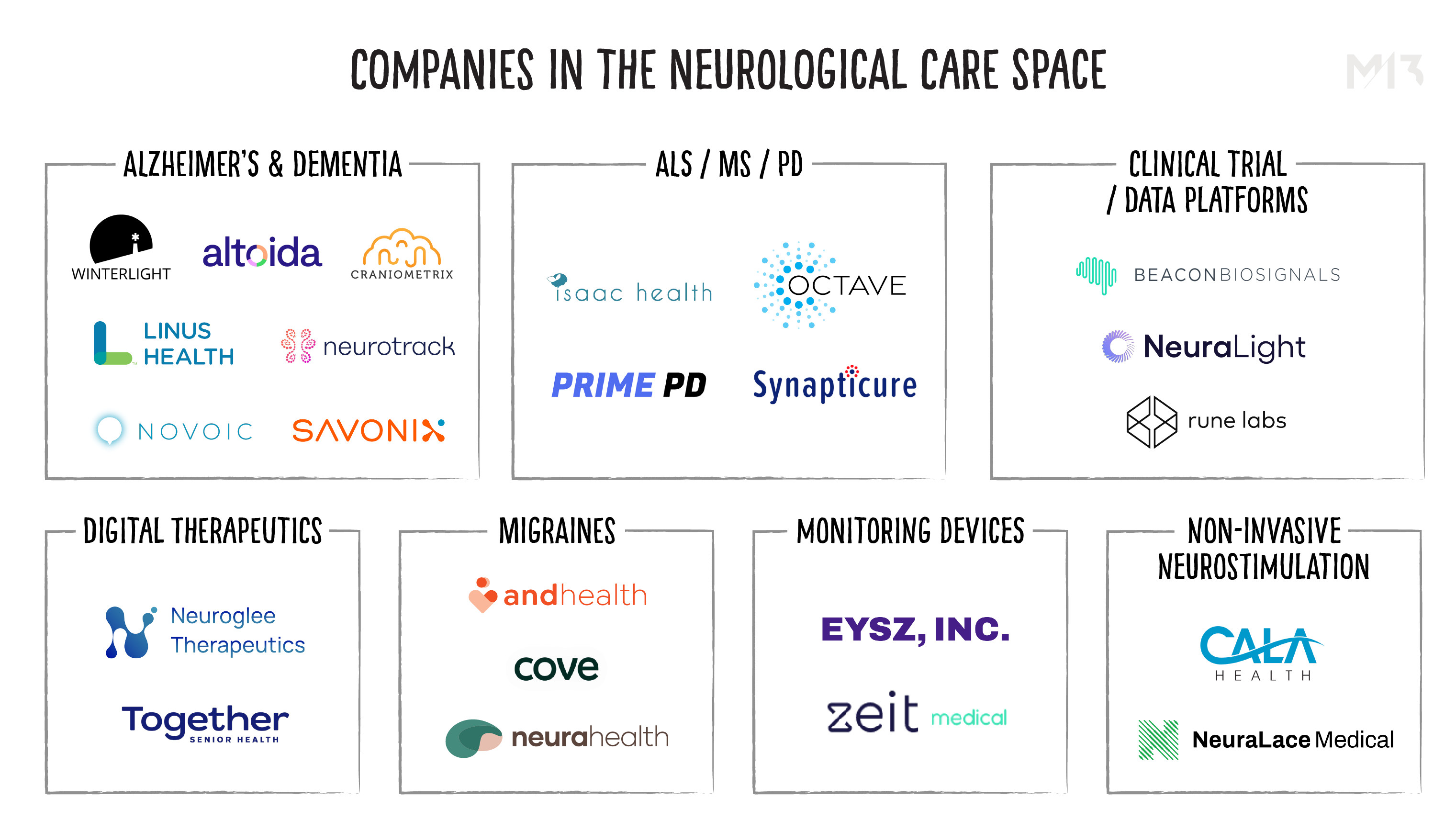 Specialty Care - Neurological companies chart
