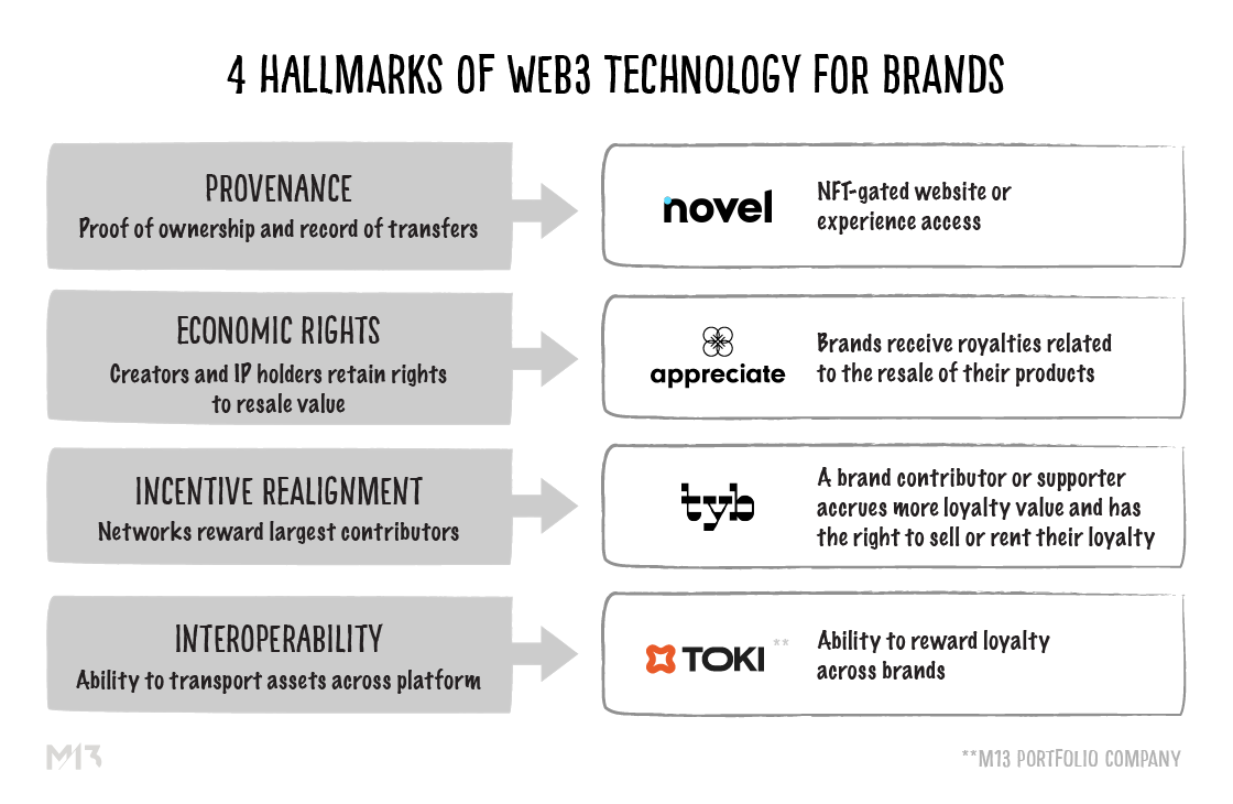 Moët Hennessy Enters Web3 with Trademark Applications