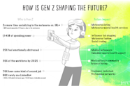 What Do Gen Z Care About And How Are They Shaping Innovation M13