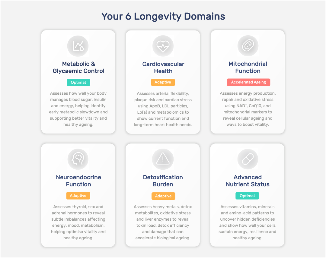6_domain_longevity