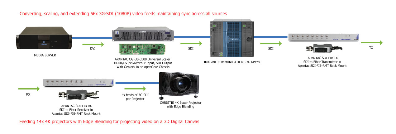 msq-diagram